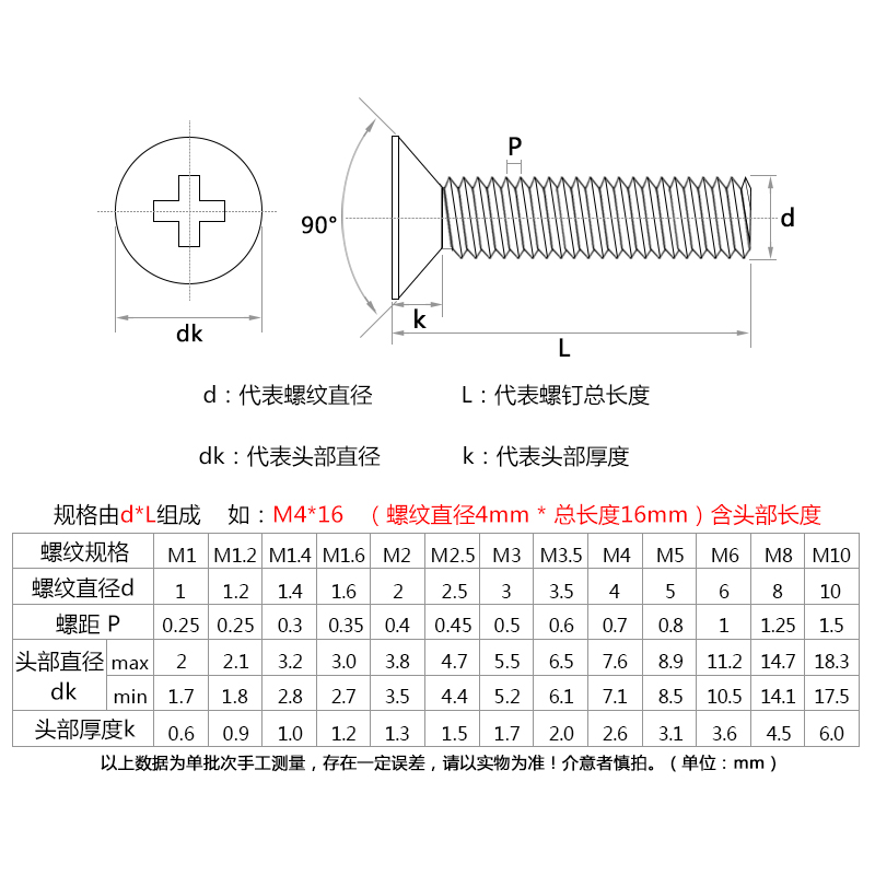 304不锈钢十字沉头平头螺丝螺钉M3M4*5x6x8x10x12x14x16x18x20x22 - 图3