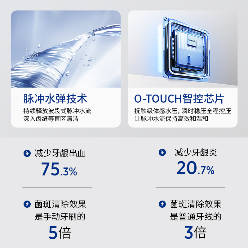 Waterpik洁碧冲牙器家用洗牙器正畸水牙线牙齿清洗无线小魔盒GT17