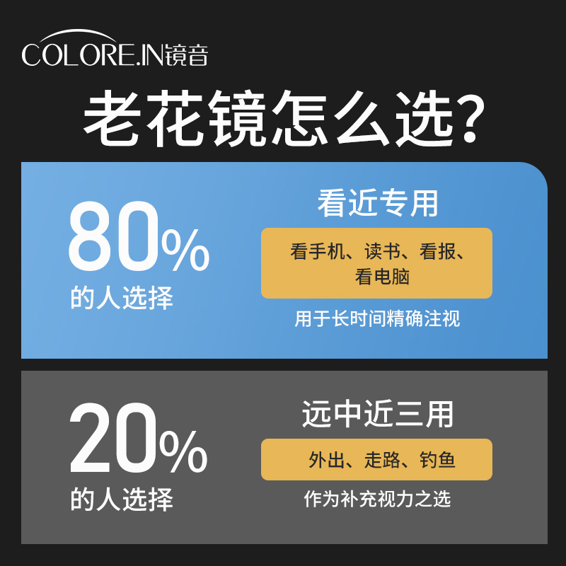 2023新款老花镜男款高清防蓝光高档品牌正品远近两用老花眼镜男式-图3