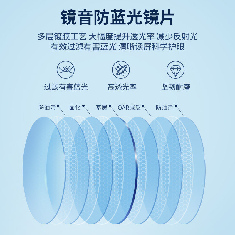  colorein眼镜防蓝光镜