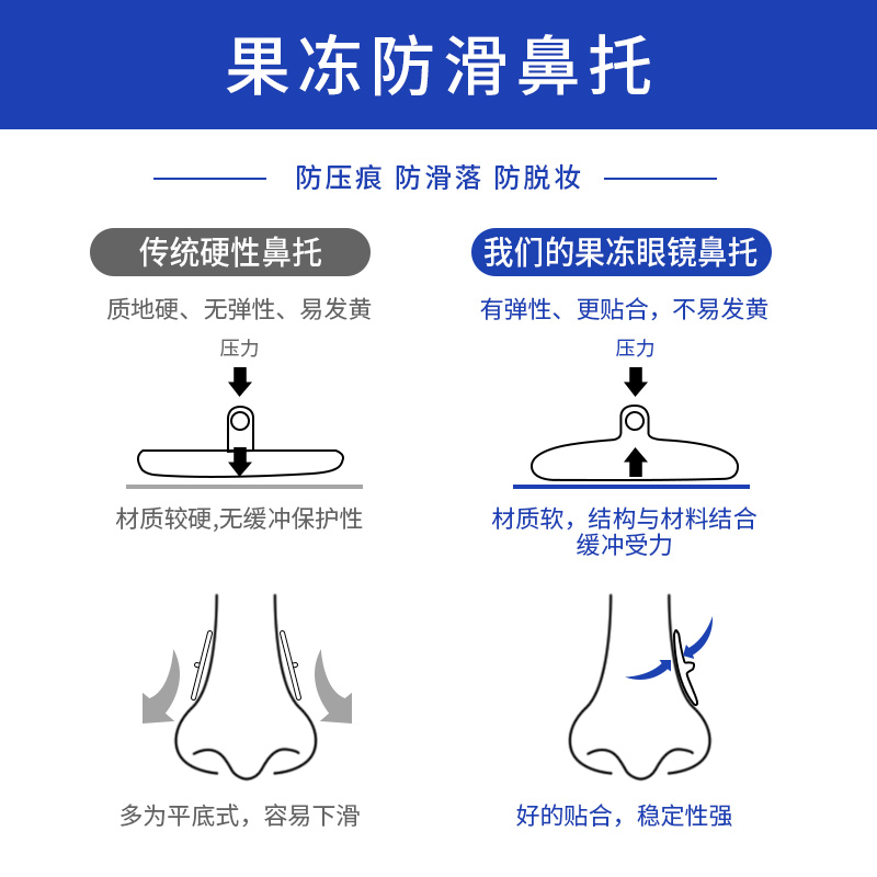 果冻眼镜鼻托超软防滑防压痕防脱落硅胶气囊眼睛气垫鼻子配件鼻垫