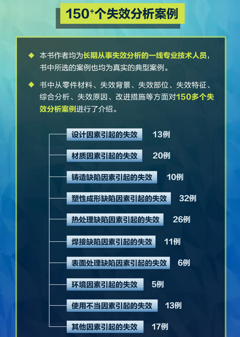 官网正版 失效分析150例 李玉海 蔡红 塑性成形缺陷因素 零件材料 背景 部位 特征 原因 改进措施 案例 机械工业出版社旗舰店 - 图0