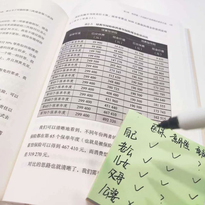 官网正版 一学就会的家庭保险规划课 张岩 保障 理赔 百万医疗险 意外险 重疾险 产品性价比 预算 保额优先 健康告知 退保损失