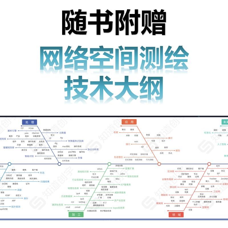 官网正版网络空间测绘技术与实践让互联网情报服务于网络安全赵伟杨冀龙周景平王亮工具使用资产识别漏洞扫描和验证-图0