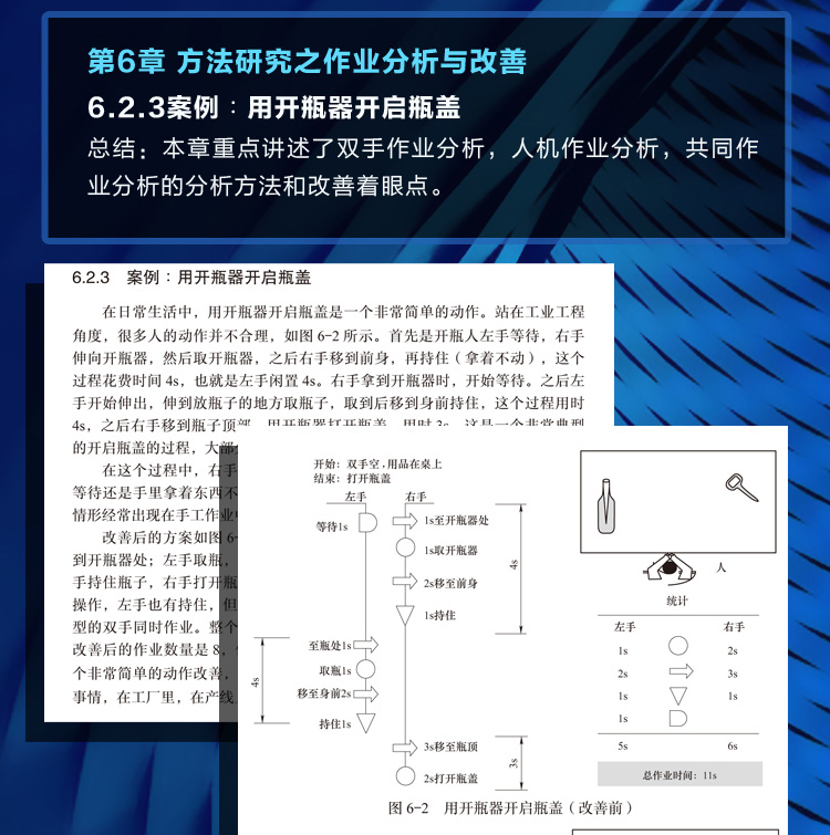 官网正版 工业工程改善手册 魏俊超 精益改善 精益生产 精益管理 关键思维 制造企业 核心IE技法 推动技巧 - 图1