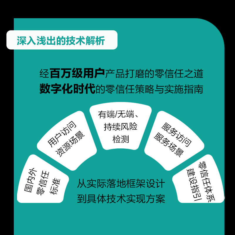 官网正版 零信任安全 技术详解与应用实践 蔡东赟 等著零信任 安全 企业安全 云安全 数据安全 安全合规 安全团队 实战 NIST - 图2