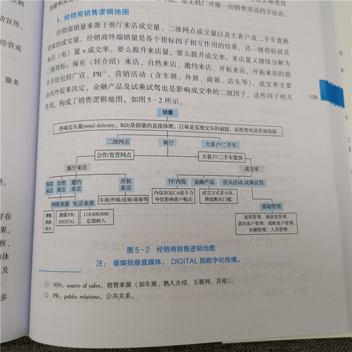 官网正版汽车营销战世界500强区域经理是这么干的师掹赵文德经销商集团品牌战略一线管理销售市场-图3