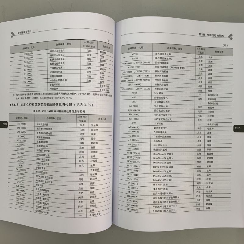 官网正版 变频器维修手册 阳鸿钧 热敏电阻 电位器 电解电容 光电晶体管 集成电路 运算放大器 光电耦合器 故障信息代码 - 图2