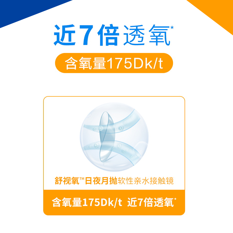 爱尔康视康水润日夜型月抛3片隐形近视眼镜硅水凝胶官网正品30日 - 图2