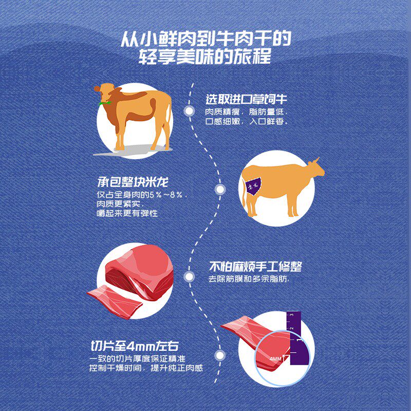 【12月自播】hormel荷美尔咸香牛肉干 Hormel荷美尔牛肉类