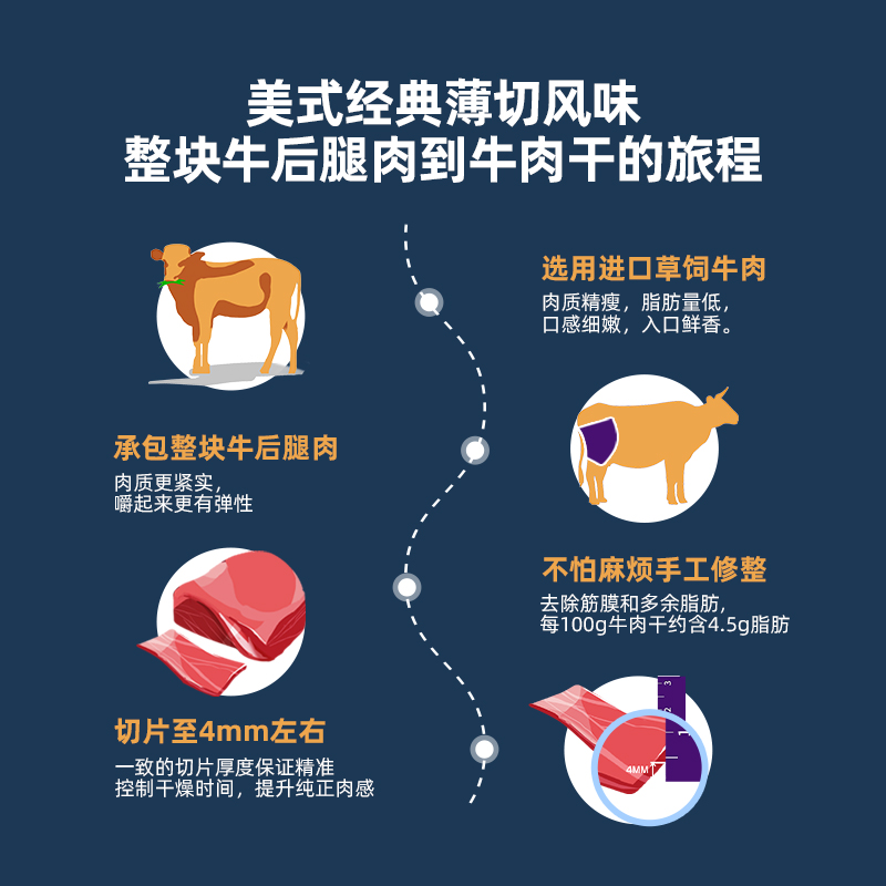 荷美尔即食轻享薄切牛肉干片咸香辣办公室休闲零食小吃官方旗舰店