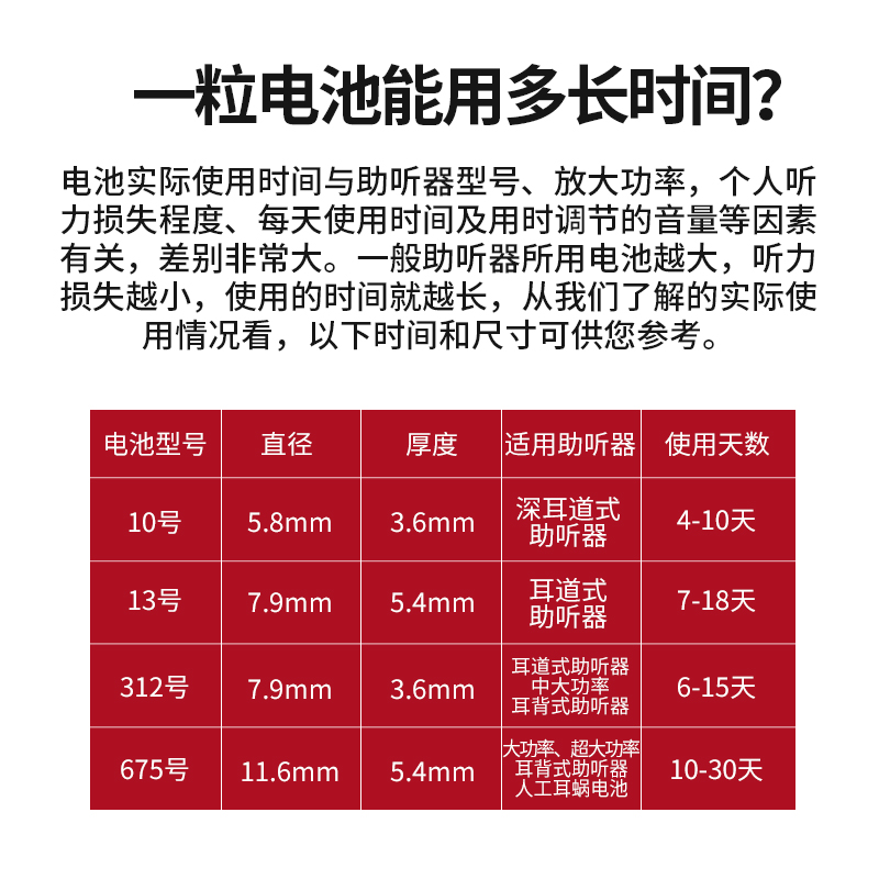 德国进口Powerone助听器电池纽扣电子P10P13P312P675西门子瑞声达-图1