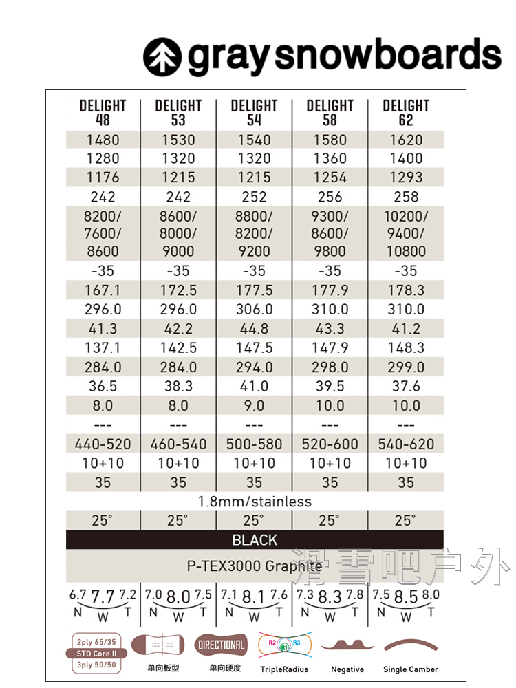 24-25新款GRAY新手入门小树滑雪板单板一顺刻滑DELIGHT gray灰树-图1