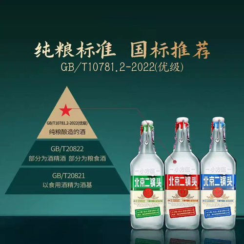 出口小方瓶牌北京二锅头小红标42度清香型白酒200ml官方旗舰 - 图1
