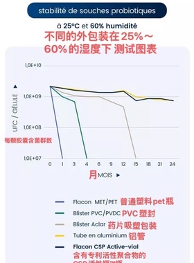 法国dynveo活性益生菌60颗 鼠李糖罗伊氏乳双歧杆菌成人肠胃肠道