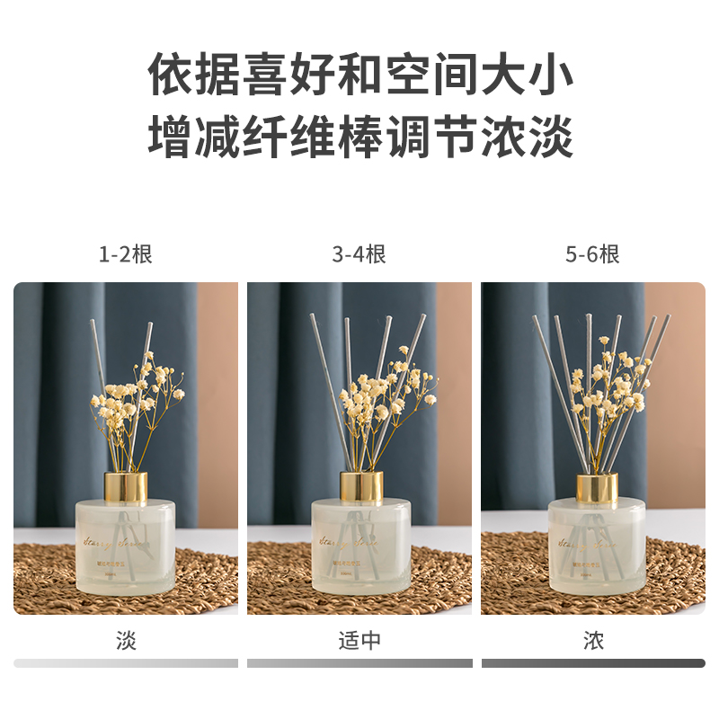 miniso名创优品旗舰店MINISO名创优品繁星璀璨无火香薰精油除臭家用室内空气持久留香3
