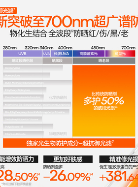 蜜丝婷小黄帽面部防晒霜