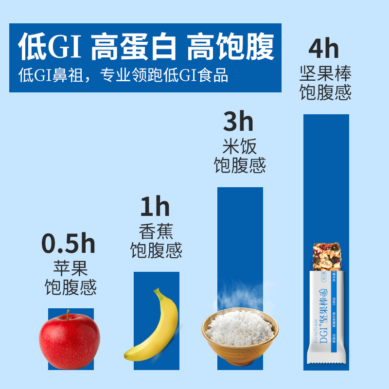 低GI每日坚果营养代餐棒能量棒0蔗糖饱腹蛋白棒健康孕妇零食品DGI - 图0