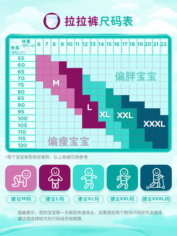 pampers帮宝适宝敏瑞专卖帮宝适一级帮精华拉拉裤XXXL28超薄干爽婴儿透气尿不湿0