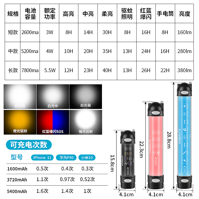 多功能露营灯超亮LED野营灯充电帐篷灯户外照明灯应急灯马灯营地-图2