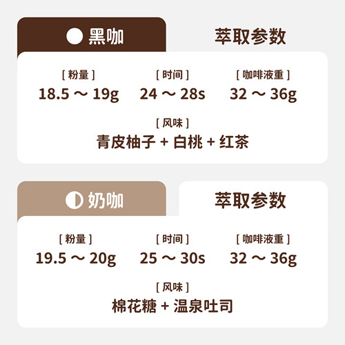扑满咖啡3号“温泉吐司”意式拼配精品咖啡豆现磨浓缩美式黑咖啡 - 图0