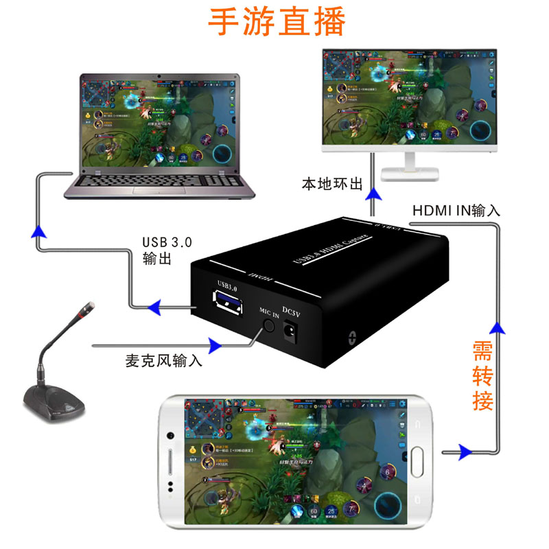 HDMIUSB3. 0高清视频4K釆集卡 PS4电脑游戏ns switch手机游戏直播 - 图2