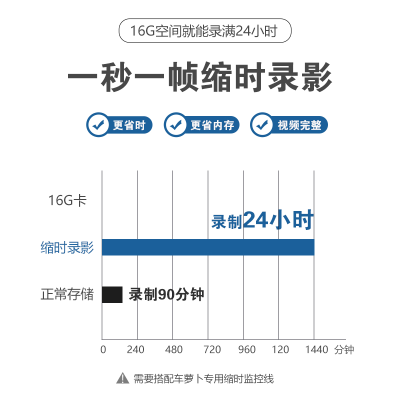 車蘿卜車載行車記錄儀高清夜視前后雙錄無線流媒體倒車影像ADAS_carrobot車蘿卜旗艦店_汽車用品_電子_清洗_改裝