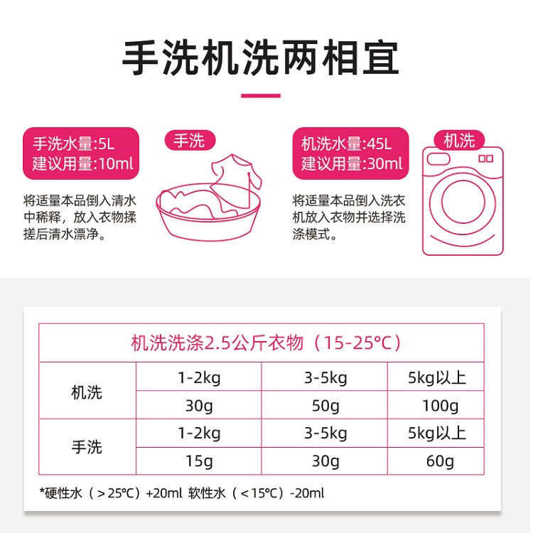 家用袋装450克洗衣液去渍香水型衣物清洗液家庭装去污手洗机洗液