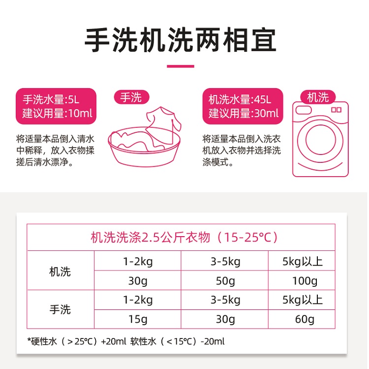 家用袋装450克洗衣液去渍香水型衣物清洗液家庭装去污手洗机洗液 - 图1