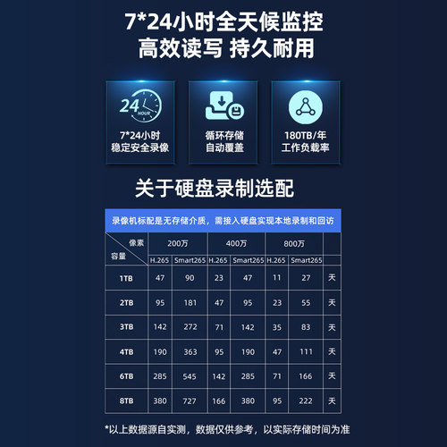 海康威视监控机械硬盘1TB/2T/3T/4T/6T/8T监控录像机硬盘大容量 - 图2