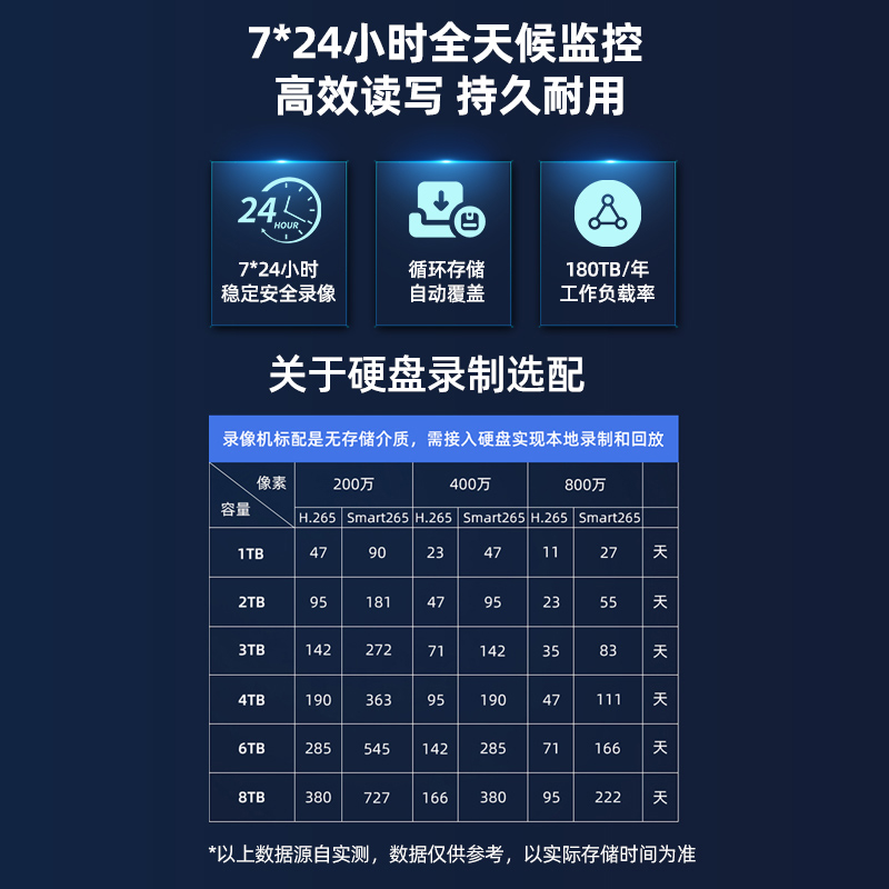 海康威视监控录像机专用机械硬盘1TB 2T 4T 6T 8T监控级存储紫盘-图2
