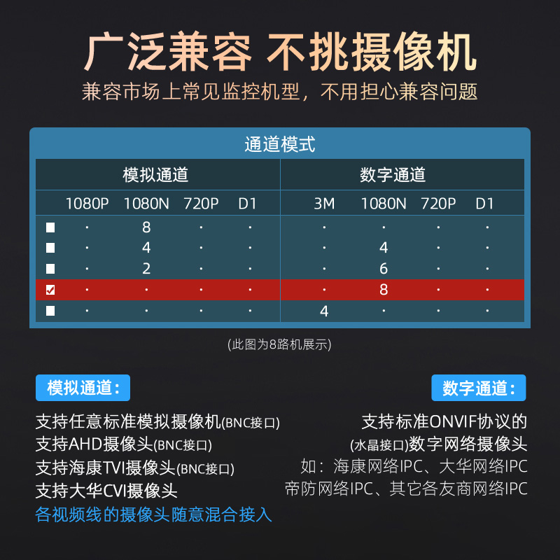 海康威视4/8/16路硬盘录像机DVR商用高清监控主机DS-7808HGH-F1/M-图1