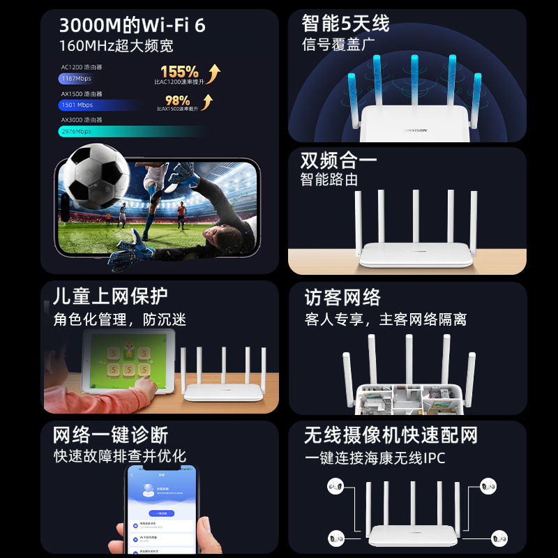 海康威视无线路由器3000M千兆端口无线速率室内wifi穿墙高速穿墙王双频5G大功率路由器家用宿舍学生寝室2100M-图1