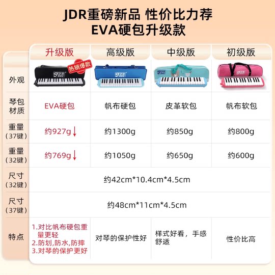 嘉德瑞口风琴37键32键初中生小学专用课堂乐器儿童初学者专业吹管