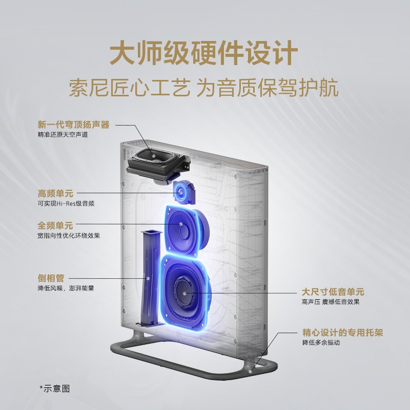 Sony/索尼 HT-A9M2 无线家庭影院 360智能穹顶 电视音响/回音壁 - 图1