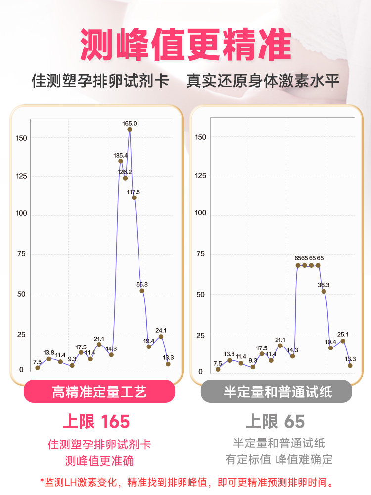 塑孕智能排卵备孕仪周边耗材配件支持半定量试纸大卫金秀儿碱胶男 - 图0