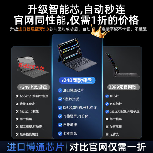 智思慧适用苹果ipad妙控键盘pro11寸13保护套air7/6平板壳mini7智能触控蓝牙磁吸ipad9/10/11代4专用一体鼠标 - 图3