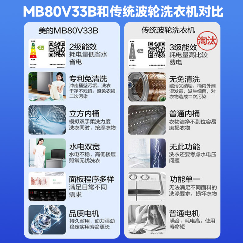 美的8KG公斤全自动波轮小型洗衣机家用大容量宿舍脱水MB80V33B - 图2