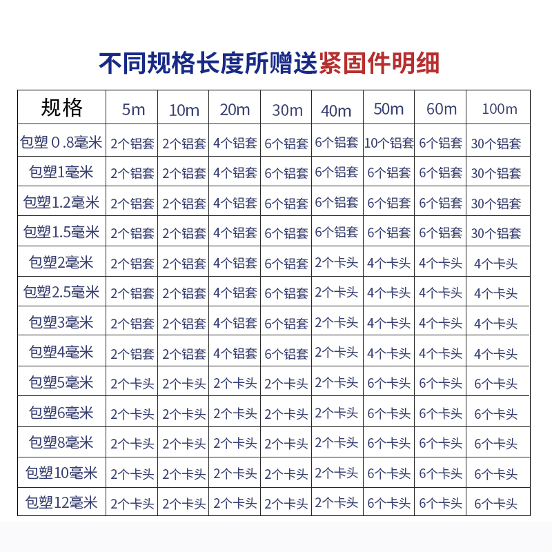 304不锈钢钢丝绳包塑钢丝线细软包胶皮粗晾衣绳子1.5mm2mm3mm4mm - 图0