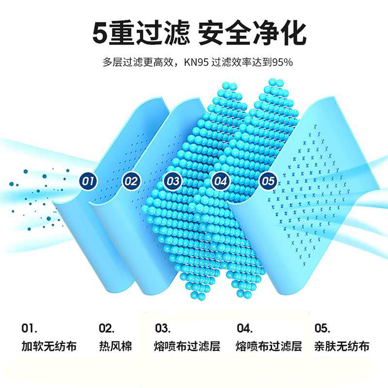 n95型医用防护口罩东贝医疗级别外科医护专用戴防护罩官方正品kn-图0