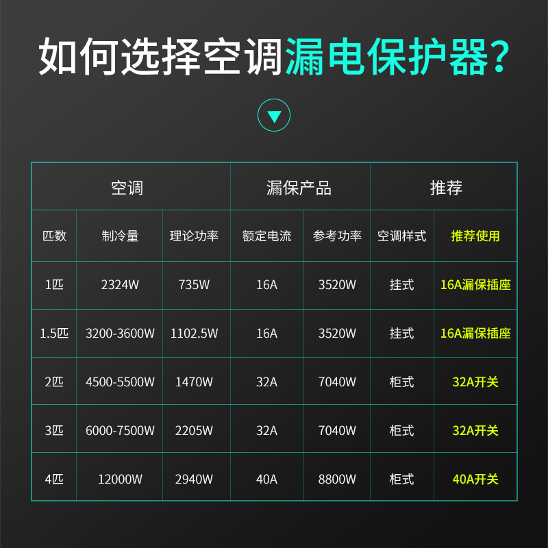 德力西空调漏电保护器家用 插座带漏保86型 电热水器插头带漏保 - 图3