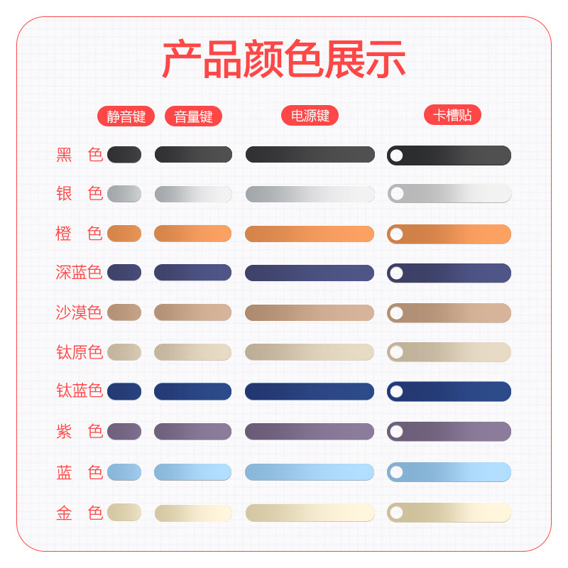 苹果17ProMax手机电源键音量键保护贴iPhone16promax金属按键贴iPhone15Pro卡槽贴膜侧边框按键13防刮贴片14