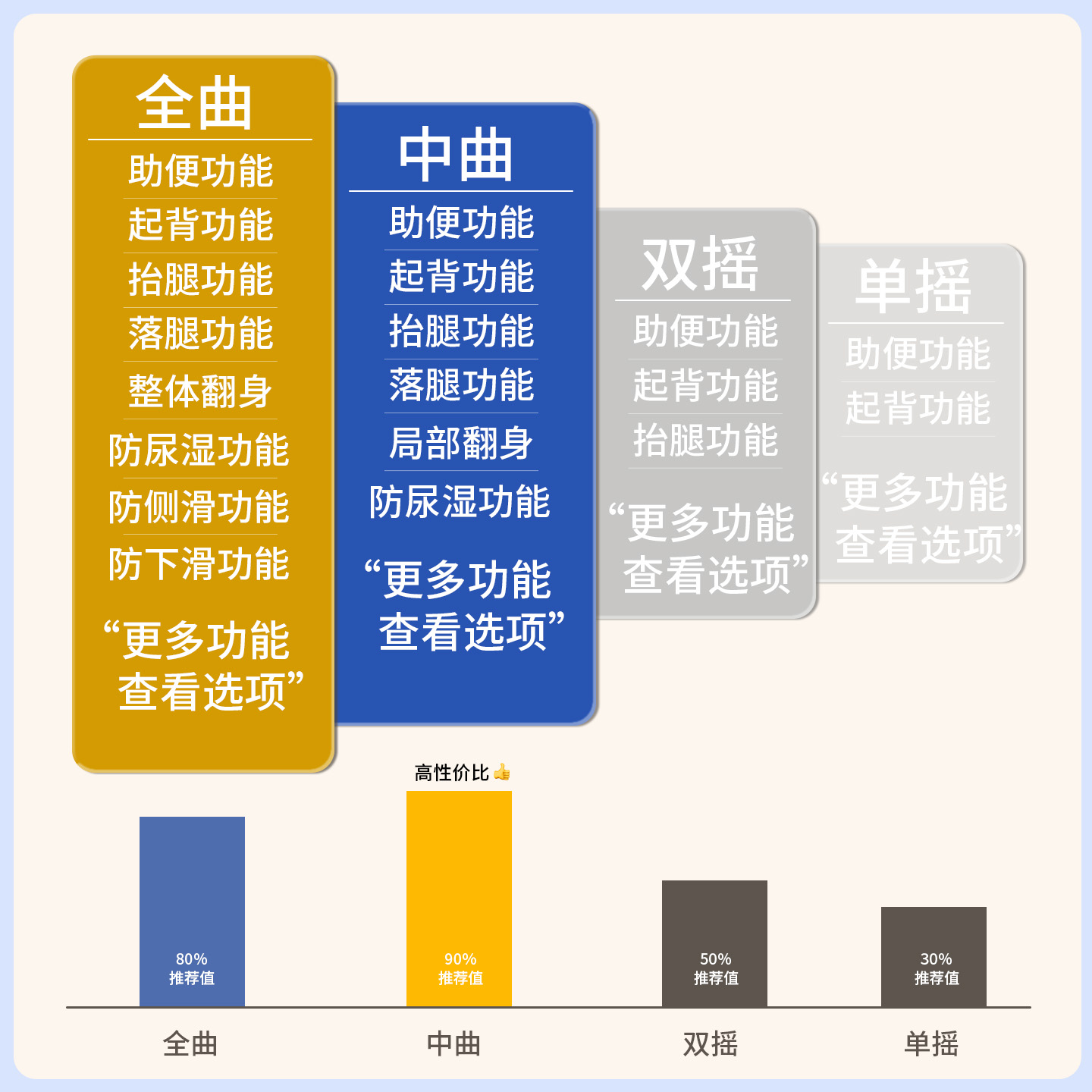 护理床医院病人专用床多功能医用老人可大小便病床瘫痪卧床家用 - 图2