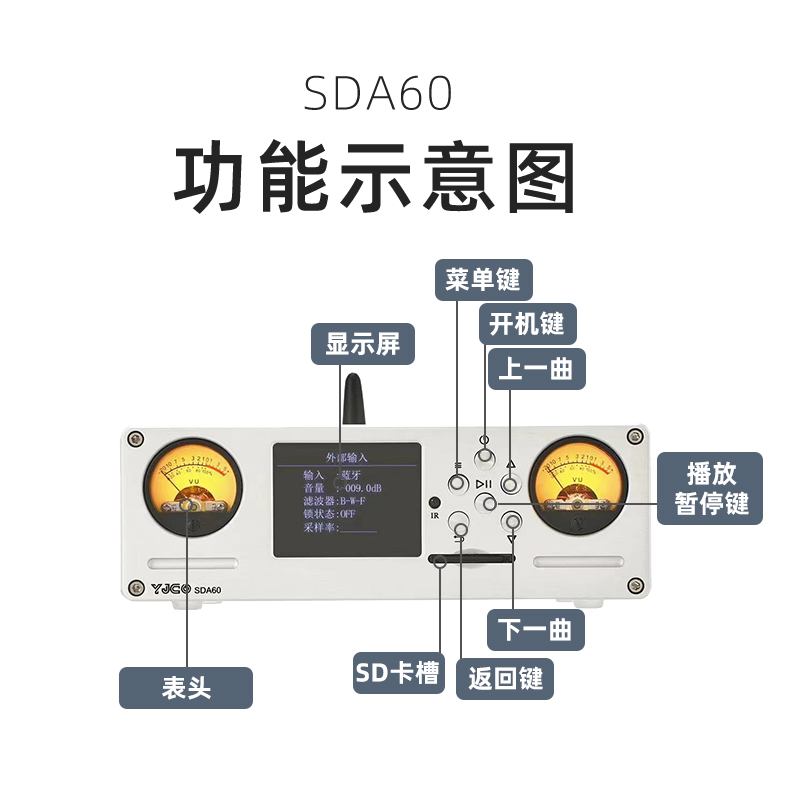 SDA60 数字转盘 无损DSD播放器 双9038解码蓝牙5.1 LDAC 双VU表头 - 图1