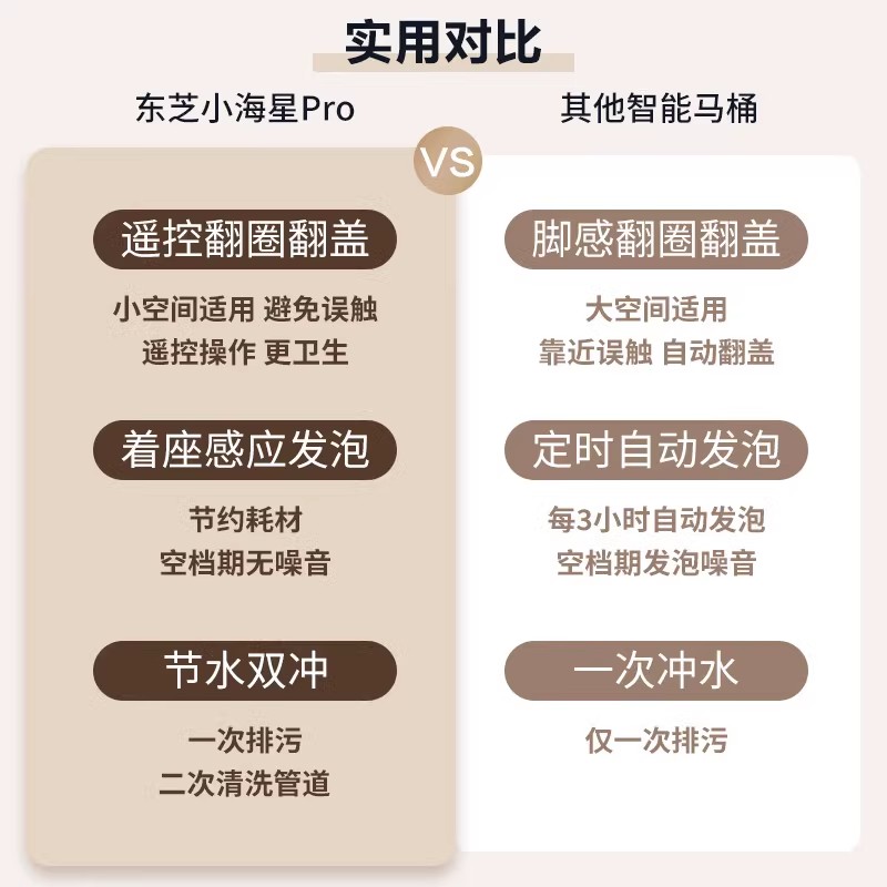 【补贴15%】东芝小海星Pro智能马桶家用翻盖泡沫墙一体坐便器A305