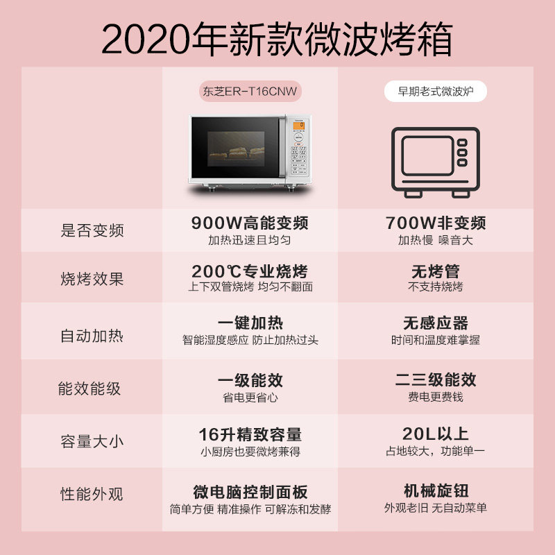 东芝驰风微波炉