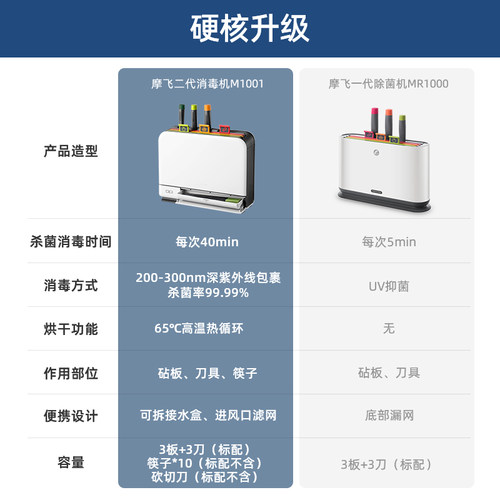 摩飞砧板刀具筷子消毒机婴儿辅食分类菜板二代套装消毒刀架烘干器 - 图1