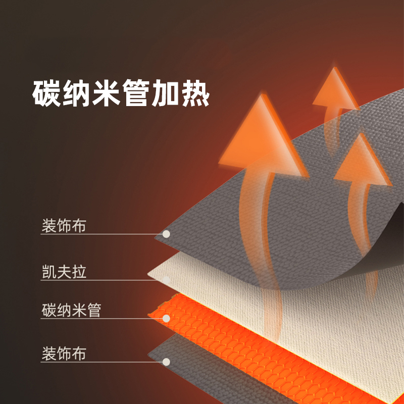 爱丽思USB电热盖毯披肩盖腿办公室宿舍家用户外水洗写生钓鱼便携