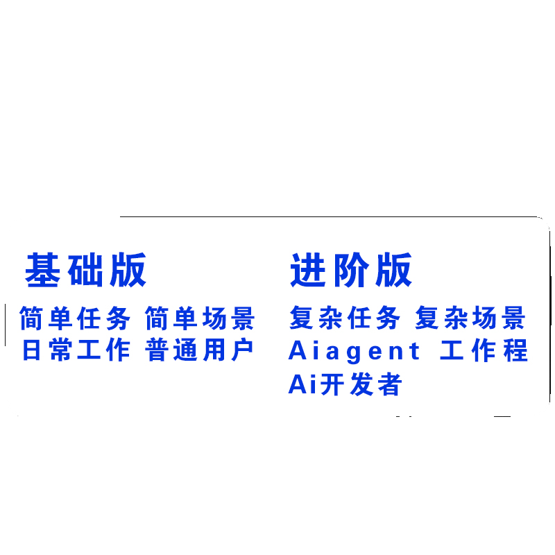 ai提示词prompt指令大全/提示工程师/AI对话软件指令/AI对话聊天 - 图1