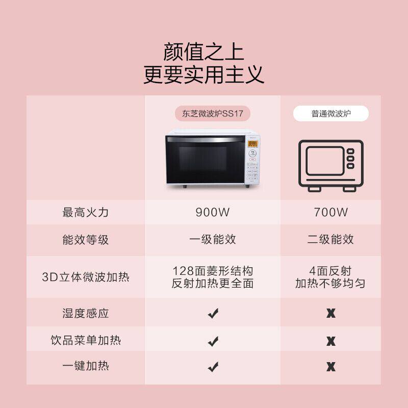  东芝美惠微波炉